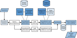 IBM Watson NLP